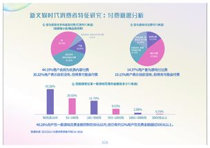 数字创意赋能未来 从数据到服务的全方位文化应用